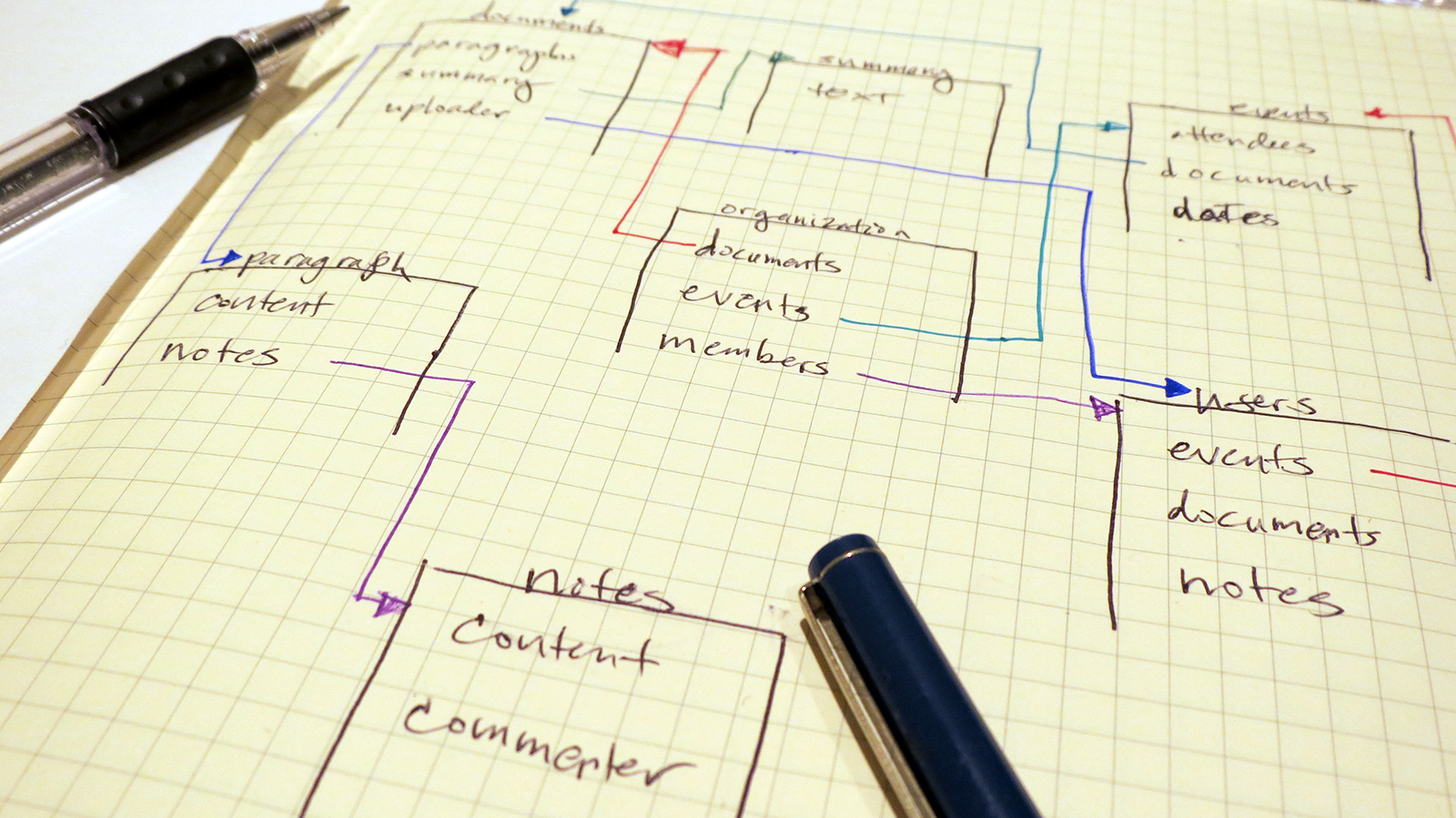 Sketch of app model.